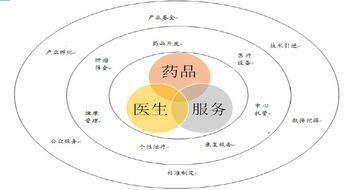 益佰制藥 立足藥品生產，轉型醫療服務，腫瘤醫療生態圈雛形初現