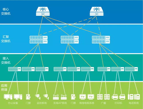 一網打盡信息系統，輕松應對數字化升級 網絡與信息安全軟件開發之道