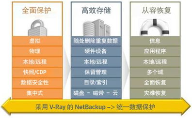 興迪資訊與賽門鐵克強強聯合，共筑企業數據“避風港”